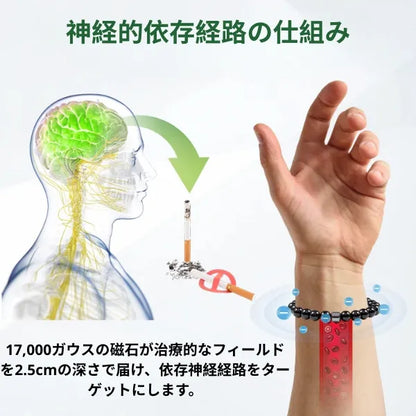 システィクル 禁煙磁気ブレスレット